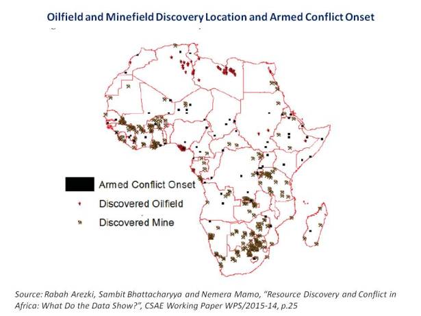 Oilfield and Minefield Discovery Location and Armed Conflict